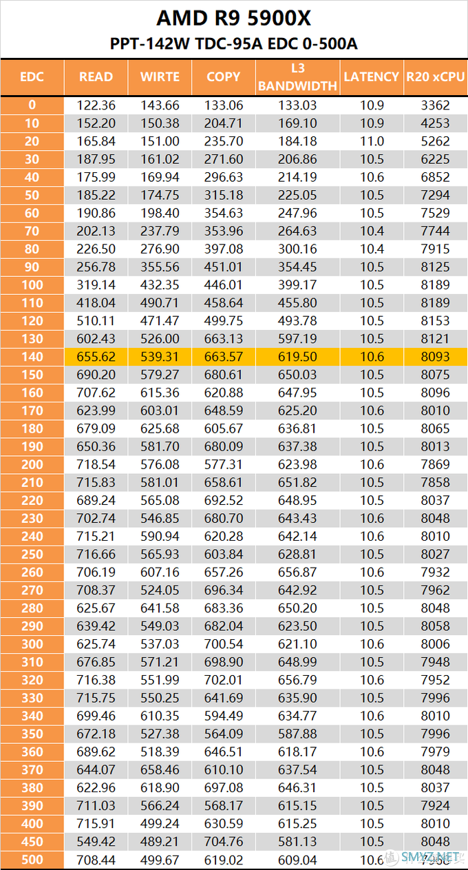 【茶言观色】L3该多快？我烦死了，AMD PBO参数测试报告