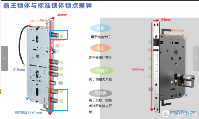 生活与家 篇四十九： 收藏备用！一文读懂智能门锁那些事