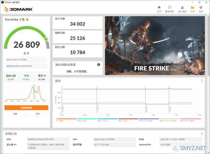 技嘉小雕PRO Z590 AORUS PRO AX主板开箱，10700K和内存超频测试