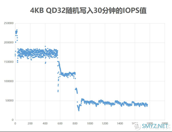 铠侠（原东芝）RD20 500G M.2 SSD评测：颗粒制胜，性能突出