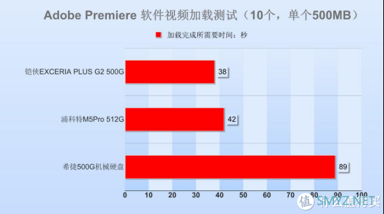 铠侠（原东芝）RD20 500G M.2 SSD评测：颗粒制胜，性能突出