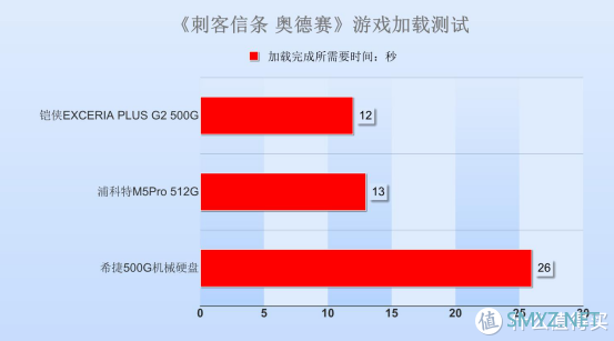 铠侠（原东芝）RD20 500G M.2 SSD评测：颗粒制胜，性能突出