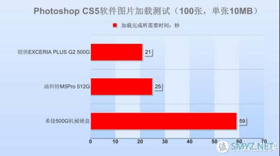 铠侠（原东芝）RD20 500G M.2 SSD评测：颗粒制胜，性能突出