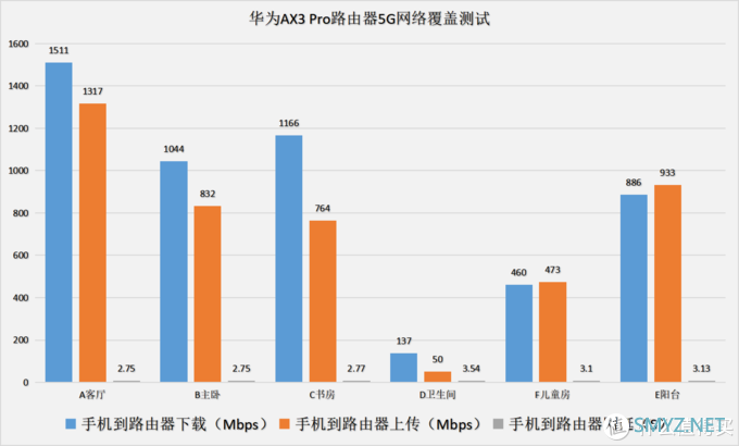 从思科换到华为AX3 Pro，收获的真不只有Wi-Fi 6