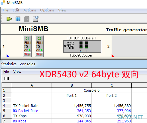 XDR5430v1与v2的CPU性能实测（小包转发性能测试对比）