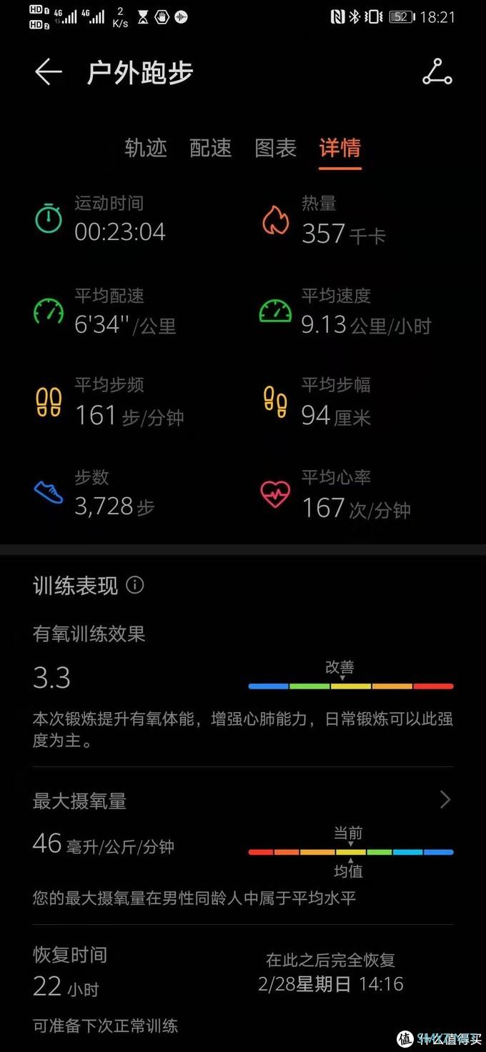 荣耀手环4i用户更换华为Watch Fit的感受