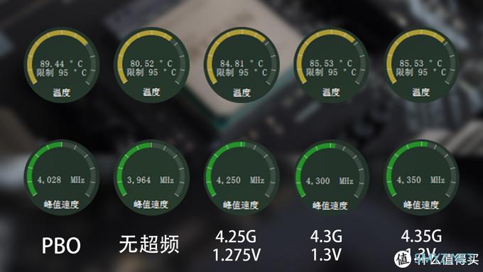 新年新装机，铭瑄iCraft B550M WiFi主板装机体验