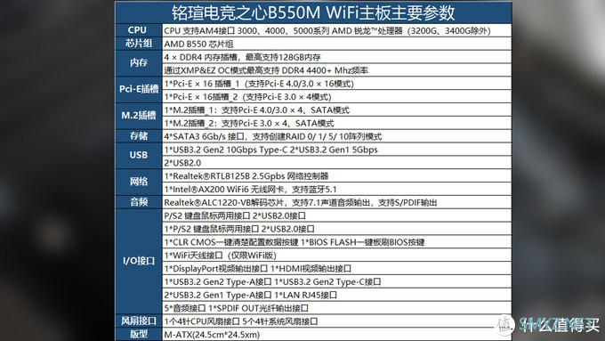 新年新装机，铭瑄iCraft B550M WiFi主板装机体验