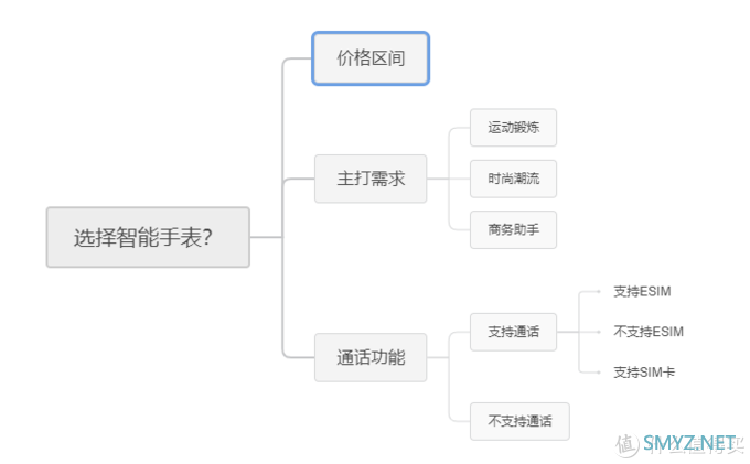 男人的小乐趣 篇六十四：性能小怪兽，努比亚红魔手表体验!