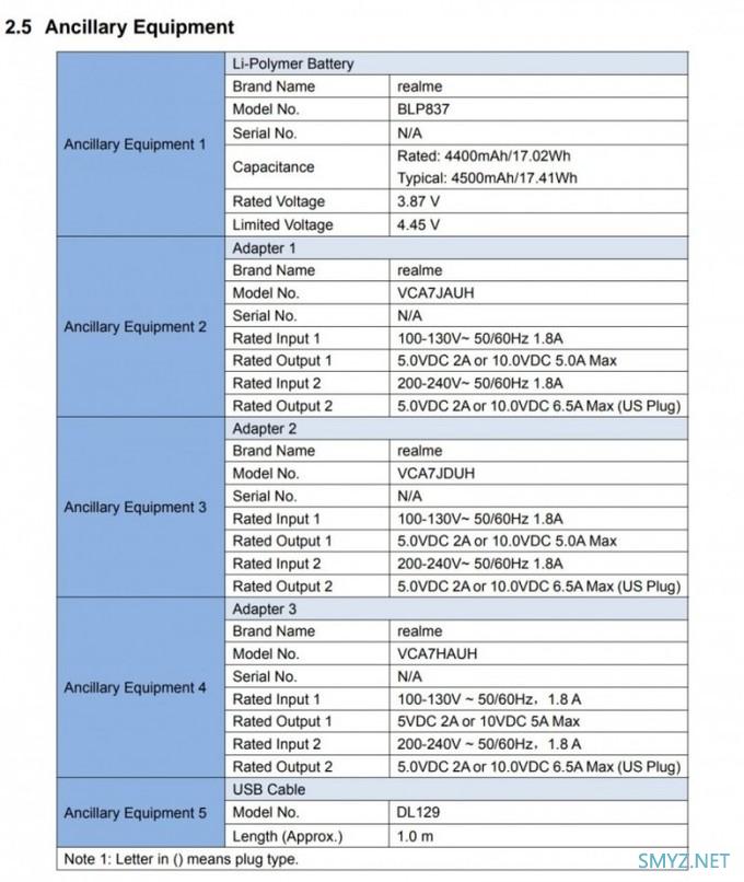 Realme 8 Pro 相关信息现身 FCC文件，配备4500毫安时电池和65W快充