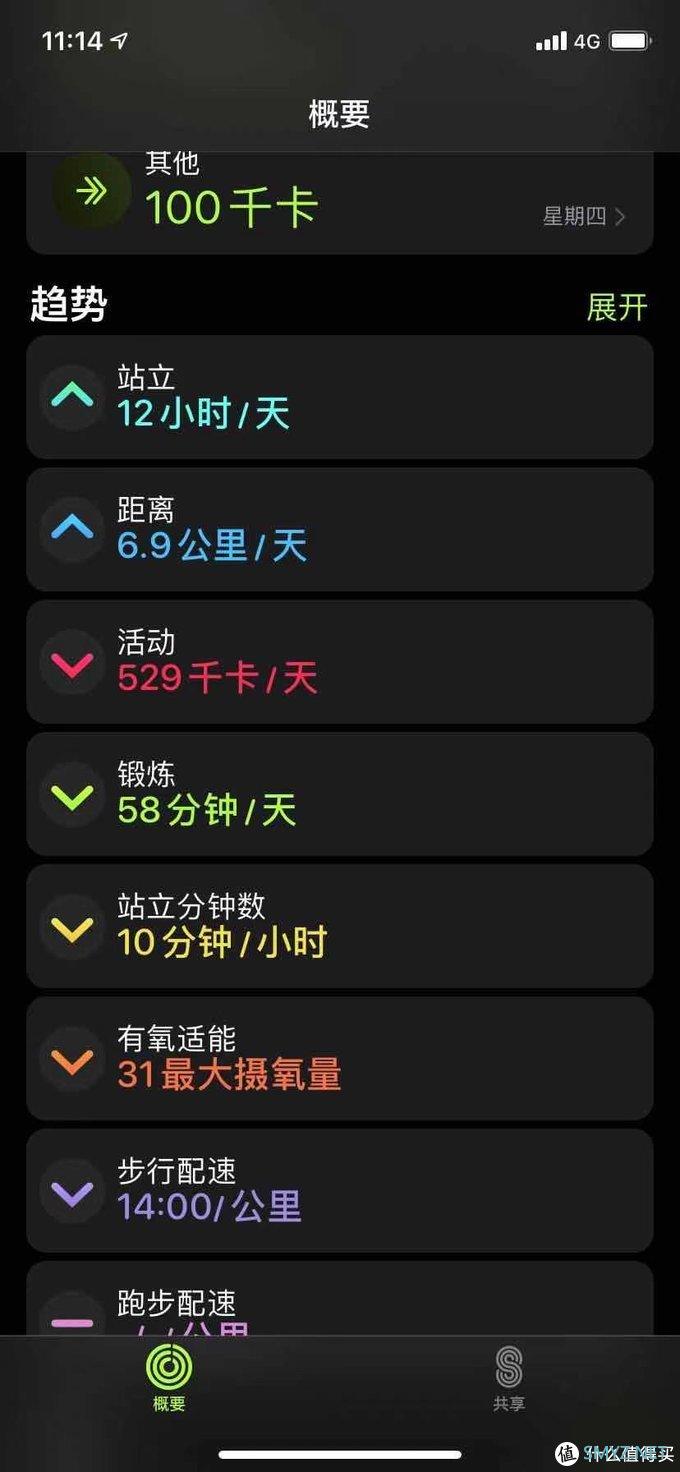 不想动？有腹肌的Lucy推荐以下设备/APP，帮你将【自律】变成【生活】！