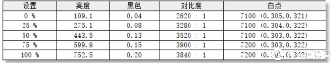 十八聊电脑 篇十七：21:9带来的双倍工作效率+沉浸游戏体验，泰坦军团A34QG曲面带鱼屏评测