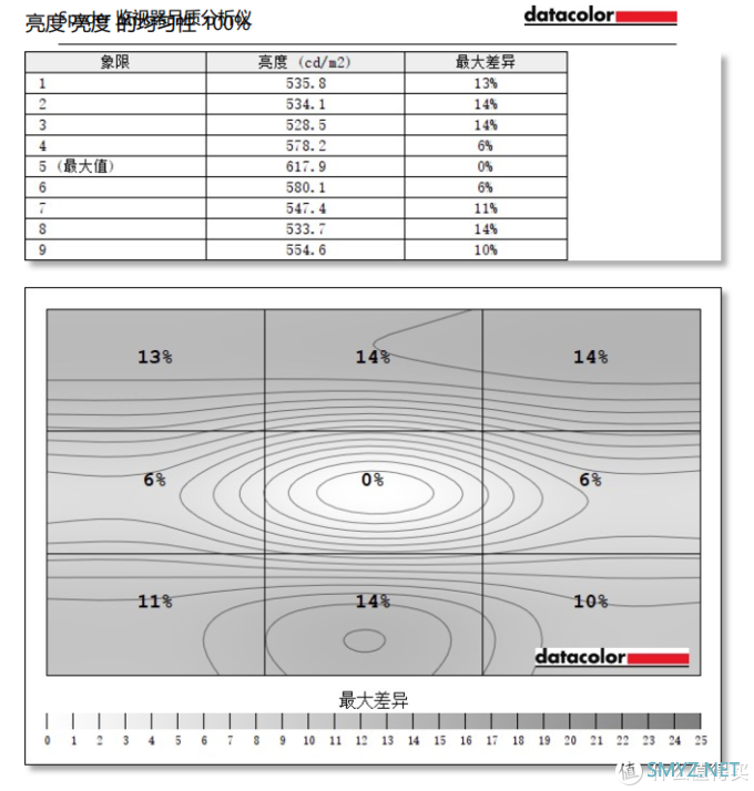 十八聊电脑 篇十七：21:9带来的双倍工作效率+沉浸游戏体验，泰坦军团A34QG曲面带鱼屏评测