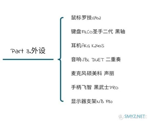 垃圾值不值 篇七：全员二手，咸鱼战士！垃圾佬的桌面长啥样？