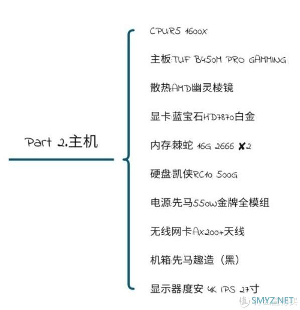 垃圾值不值 篇七：全员二手，咸鱼战士！垃圾佬的桌面长啥样？