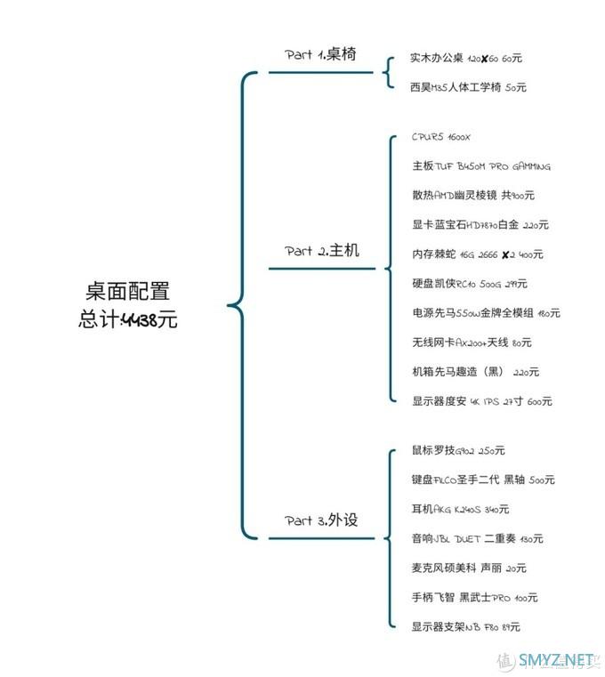 垃圾值不值 篇七：全员二手，咸鱼战士！垃圾佬的桌面长啥样？