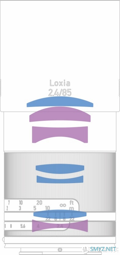 ZEISS笔记 篇八：并不昂贵的奢侈品：Loxia Distagon 2.4/35 & Sonnar 2.4/85