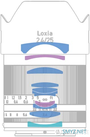 ZEISS笔记 篇八：并不昂贵的奢侈品：Loxia Distagon 2.4/35 & Sonnar 2.4/85