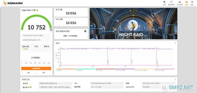 机玩 篇六十：显卡太贵？核显也许是个不错的选择~