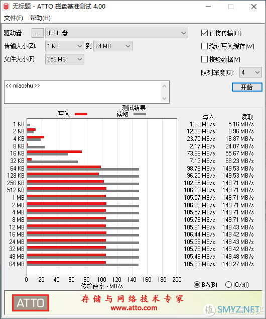 DIY专辑 篇三：手机PC都兼容，用大华P609双接口U盘，轻松备份手机资料