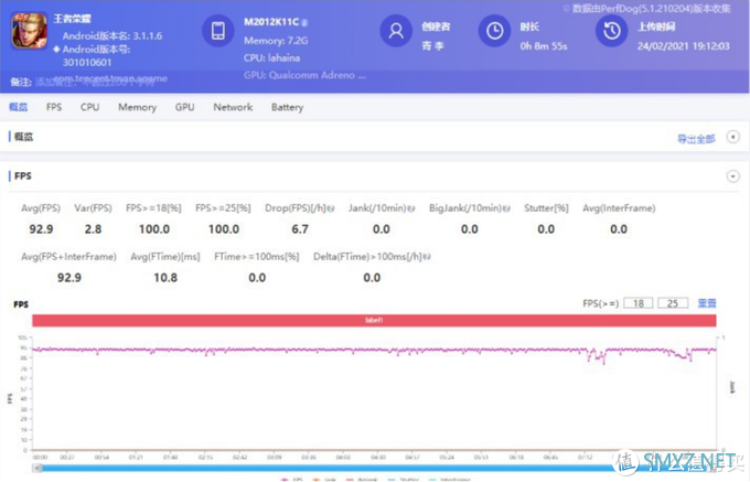 骁龙870与骁龙780G傻傻分不清楚 今年骁龙系中端机型是不是不会买了？