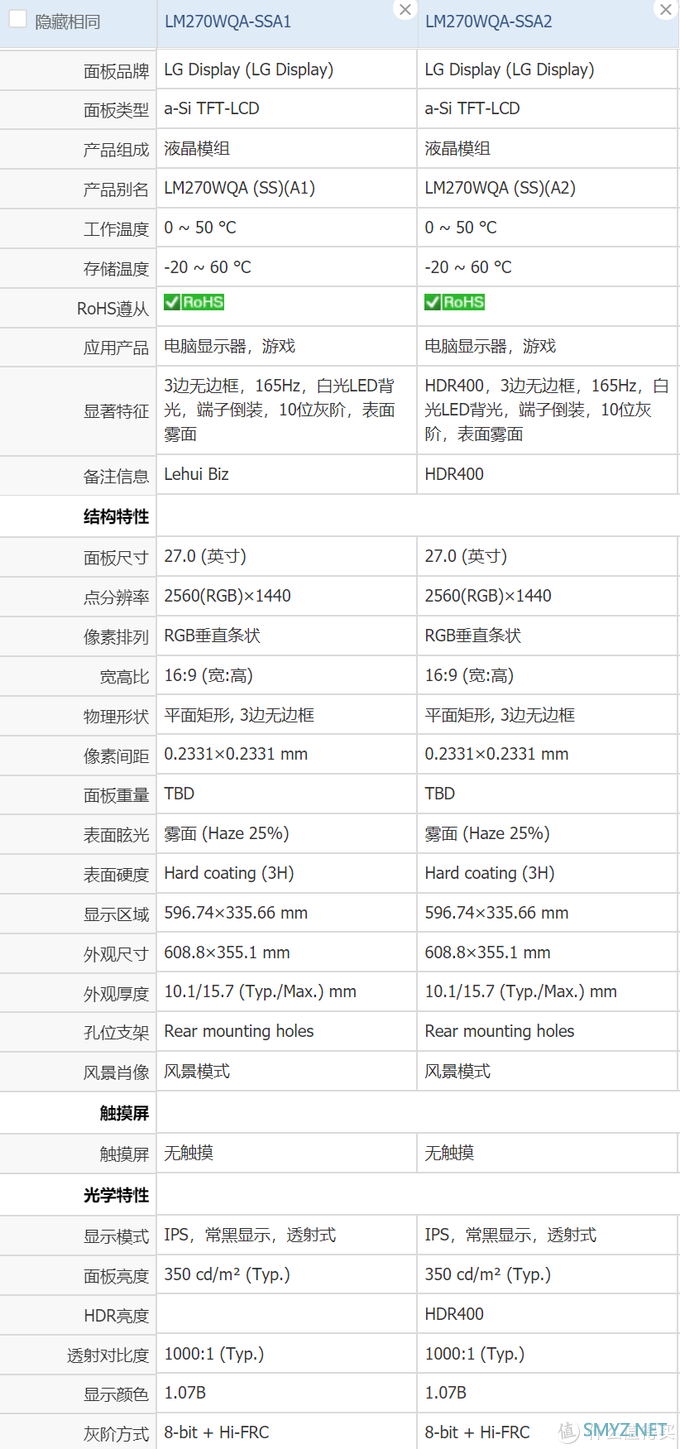 显示器测评 篇八：最新NanoIPS面板 27GP850 (LM270WQA-SSC1) 开箱！