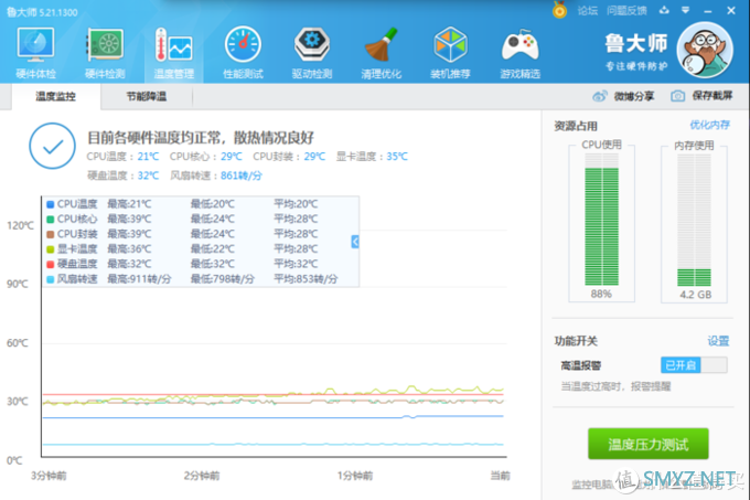 夏天来了换个水冷玩玩——乔思伯 天使眼 TW2-240 PRO