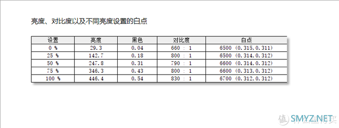 显示器测评 篇八：最新NanoIPS面板 27GP850 (LM270WQA-SSC1) 开箱！