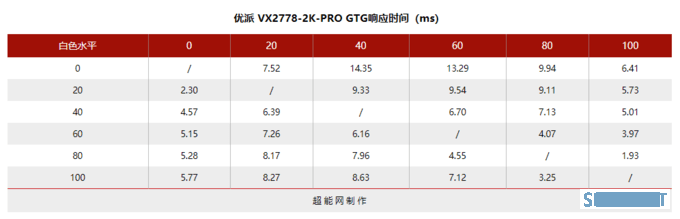 超能课堂(269)：显示器响应时间有什么意义？