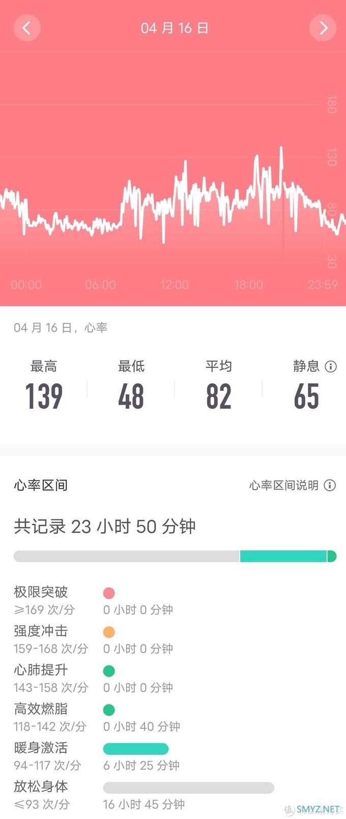 玩儿着就能瘦，燃脂更快乐——Keep手环B2会员特享版燃脂体验