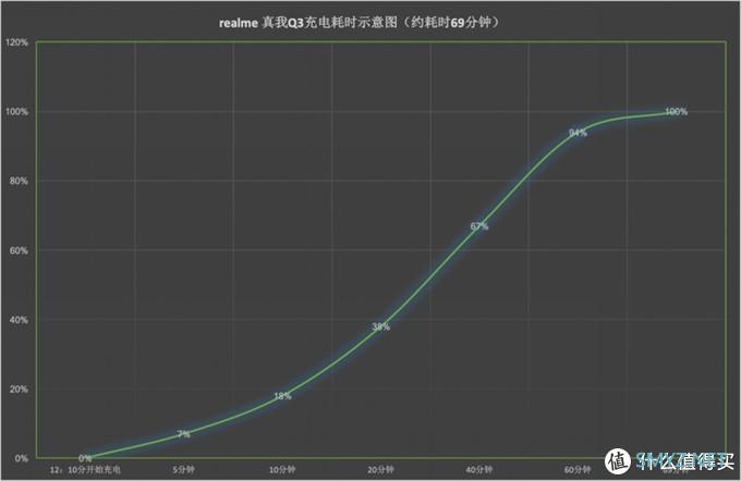 校花级别的realme 真我Q3上手体验：千元机皇会是它吗？