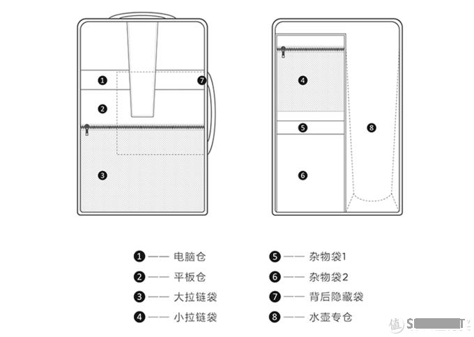 省下2杯星巴克，购入一款轻便耐用空间大的联想小新双肩包