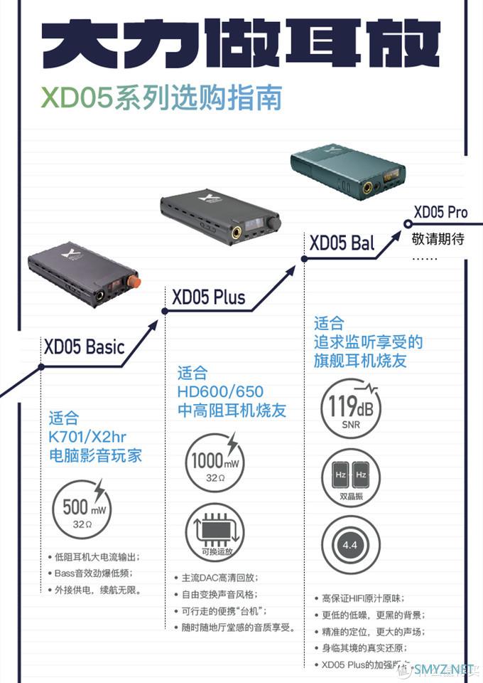 HIFI芯片也没啦！等了1个月终于抢来了这款价值2580元的“微型台机”—乂度XD05Bal