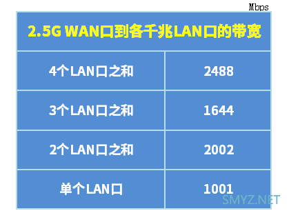 TP-LINK XDR5480拆机，为啥没有1G瓶颈？