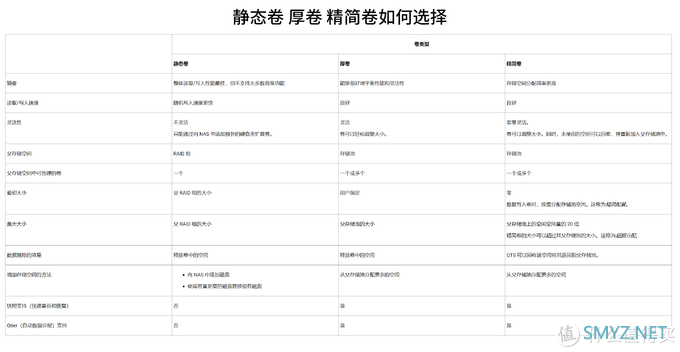 「NAS」小白必读，从入门到上手，保姆级干货分享。