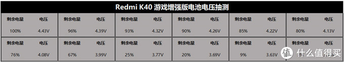 网红三小时续航测试靠谱吗？Redmi K40游戏增强版将模型微变，手机差点没电