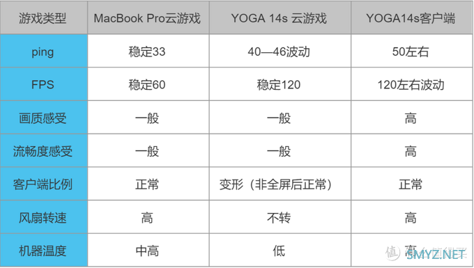 矿潮下我在MacBook Pro上玩起了LOL（不刷系统，附横向测评！）