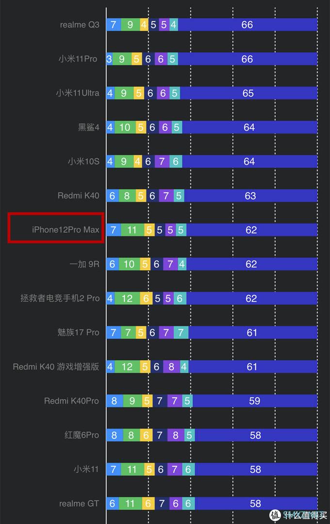 网红三小时续航测试靠谱吗？Redmi K40游戏增强版将模型微变，手机差点没电