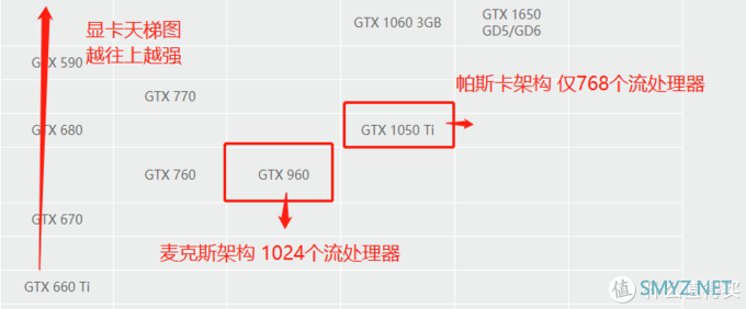 2021-05 游戏（虚空）显卡性价比排行，谁最值得买？附推荐清单