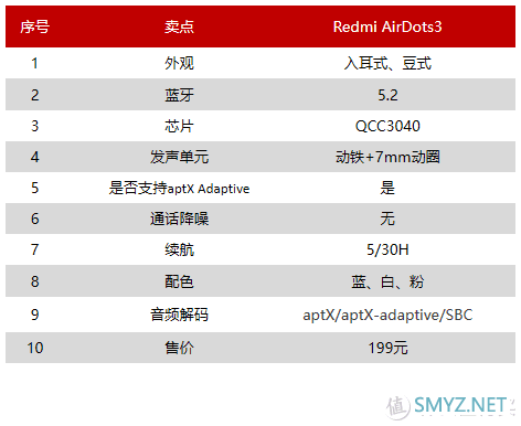 ￥199元究竟值不值？源自身边同事购买的真实体验，Redmi AirDots 3使用感受分享