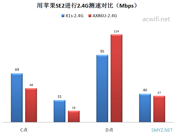 MIFON X1s三频WiFi 6无线路由器评测