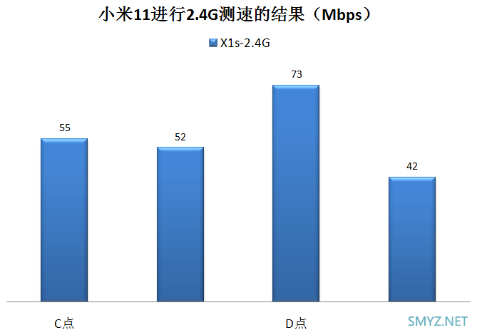 MIFON X1s三频WiFi 6无线路由器评测