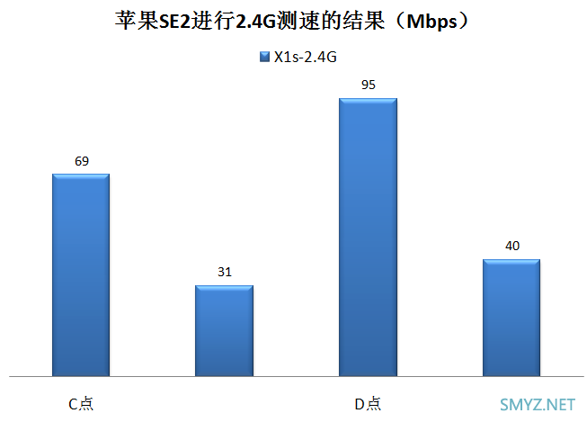 MIFON X1s三频WiFi 6无线路由器评测