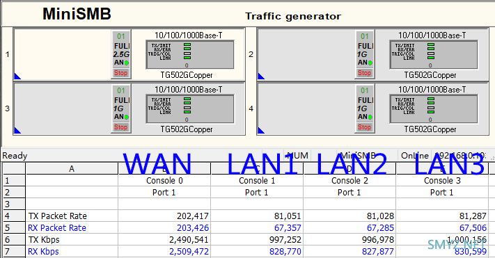 MIFON X1s三频WiFi 6无线路由器评测