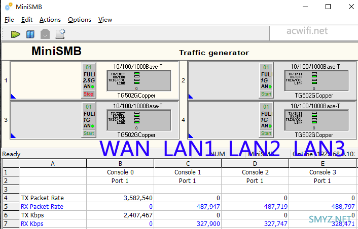 MIFON X1s三频WiFi 6无线路由器评测