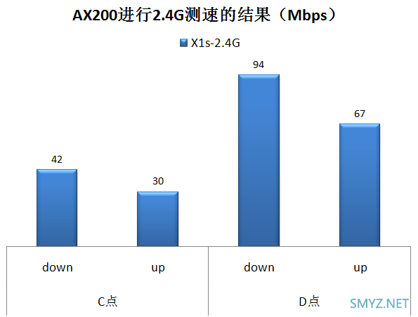 MIFON X1s三频WiFi 6无线路由器评测