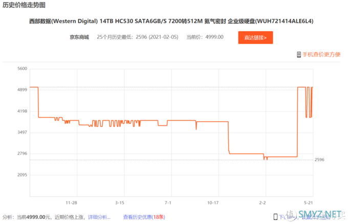 硬盘挖矿时代，挖潜Windows“存储池”中的硬盘容量