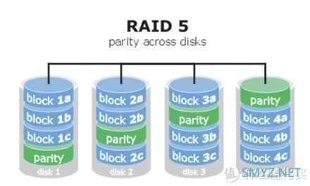 硬盘挖矿时代，挖潜Windows“存储池”中的硬盘容量