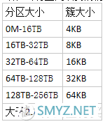 硬盘挖矿时代，挖潜Windows“存储池”中的硬盘容量