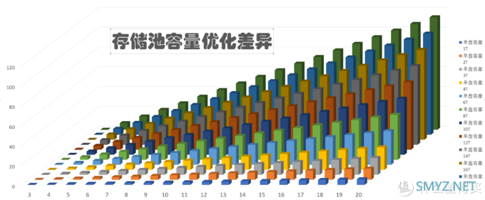 硬盘挖矿时代，挖潜Windows“存储池”中的硬盘容量